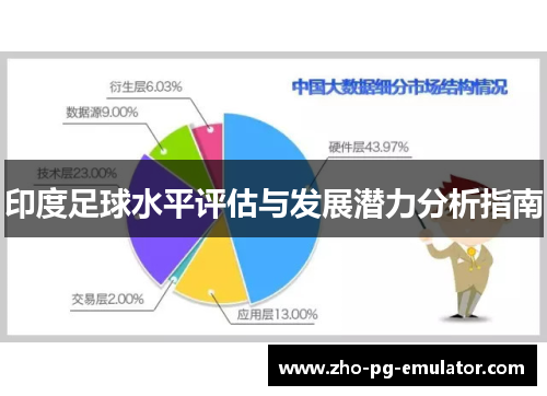 印度足球水平评估与发展潜力分析指南