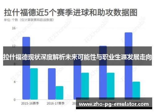 拉什福德现状深度解析未来可能性与职业生涯发展走向