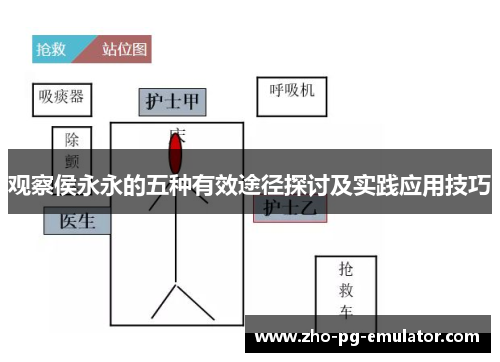 观察侯永永的五种有效途径探讨及实践应用技巧