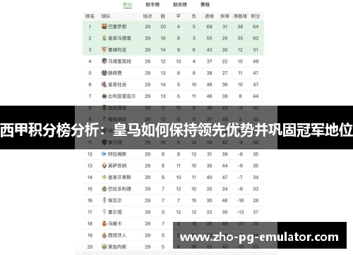 西甲积分榜分析：皇马如何保持领先优势并巩固冠军地位