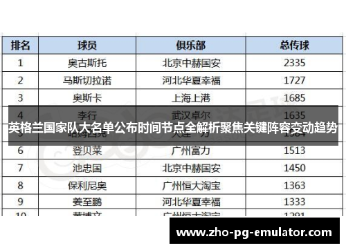 英格兰国家队大名单公布时间节点全解析聚焦关键阵容变动趋势