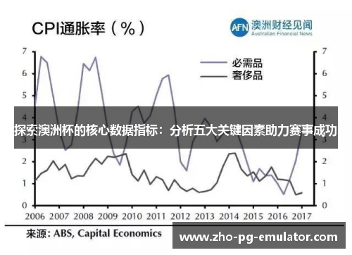 探索澳洲杯的核心数据指标:分析五大关键因素助力赛事成功 探索澳洲杯的核心数据指标:分析五大关键因素助力赛事成功