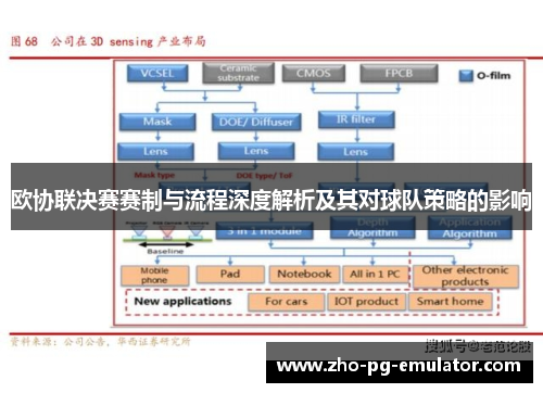 欧协联决赛赛制与流程深度解析及其对球队策略的影响 欧协联决赛赛制与流程深度解析及其对球队策略的影响