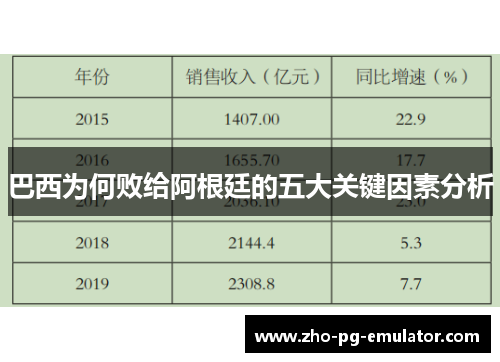 巴西为何败给阿根廷的五大关键因素分析 巴西为何败给阿根廷的五大关键因素分析